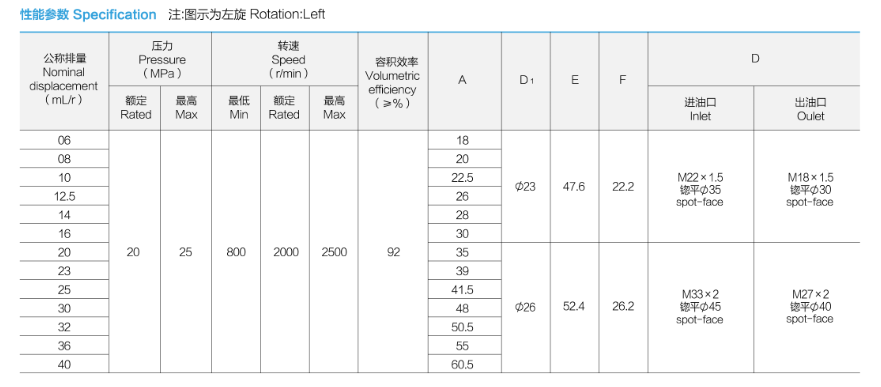 性能参数