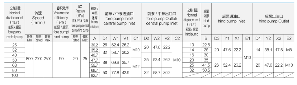 性能参数