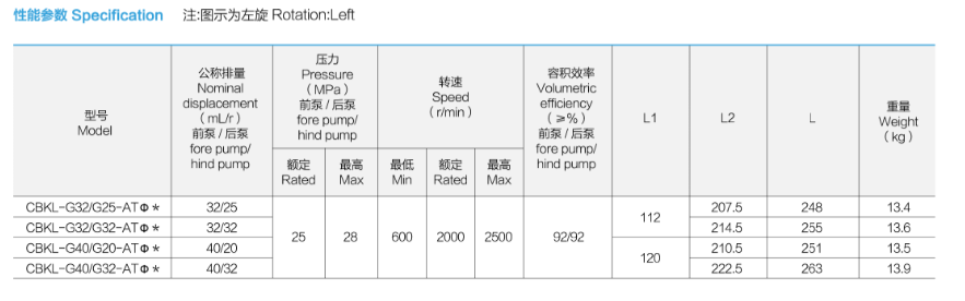 性能参数