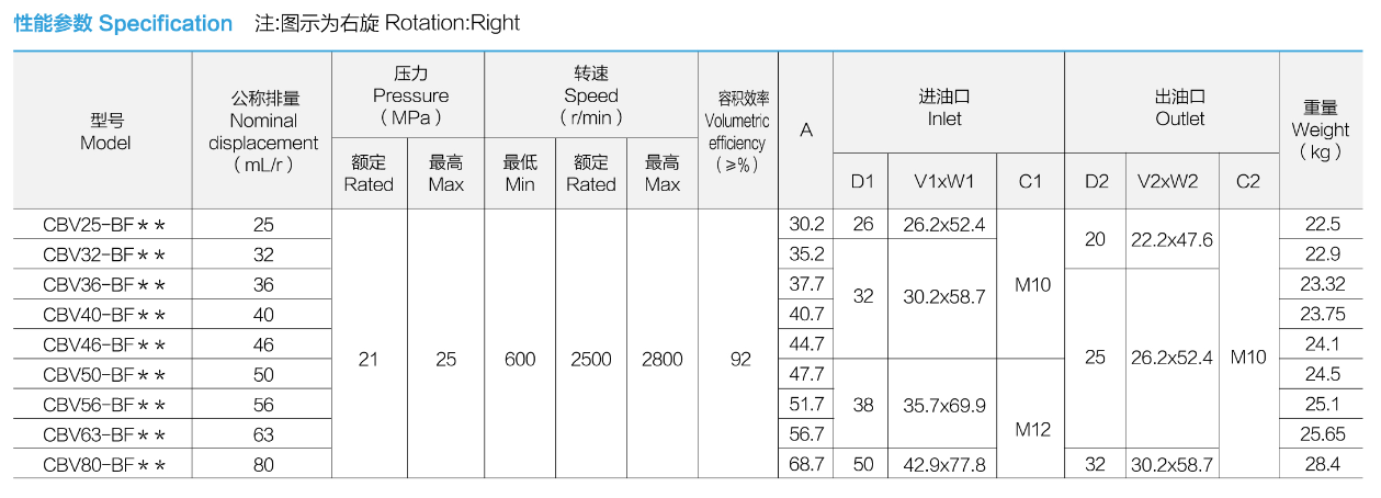 性能参数