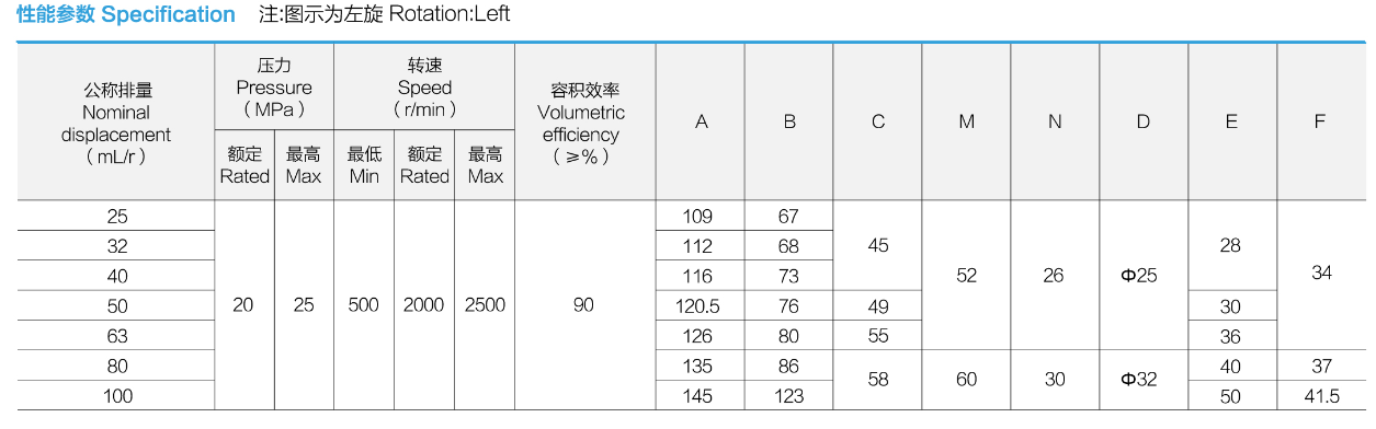 性能参数