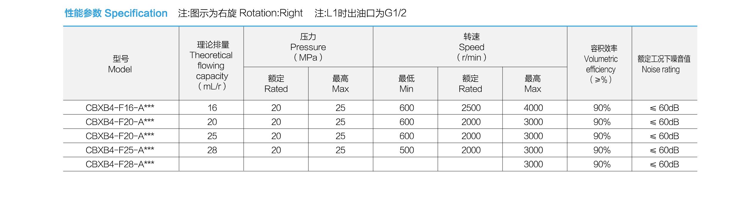 性能参数