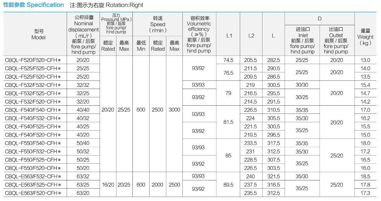 性能参数