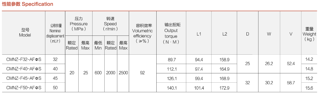 性能参数