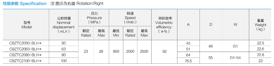 性能参数