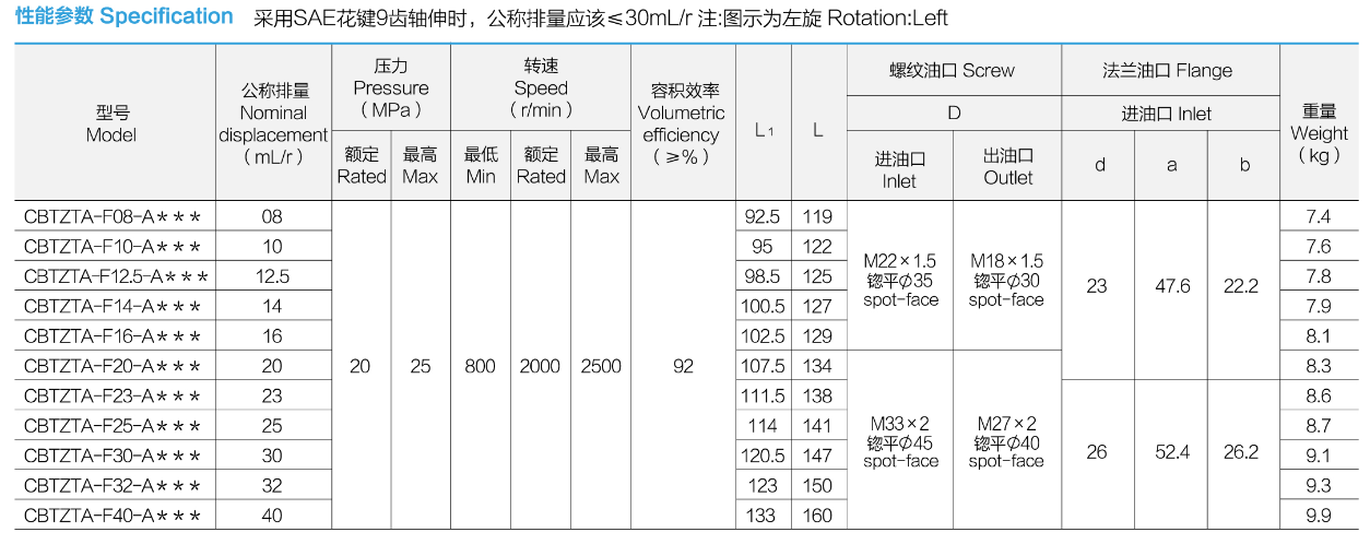 性能参数