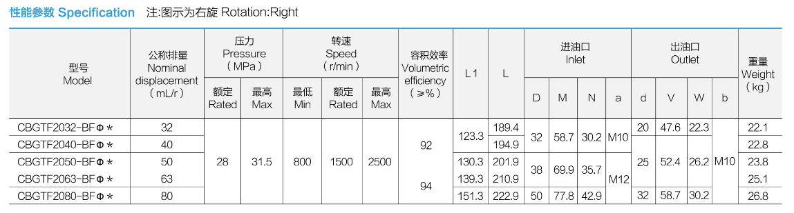 性能参数