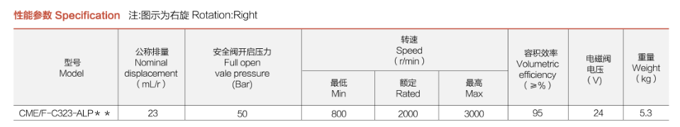 性能参数