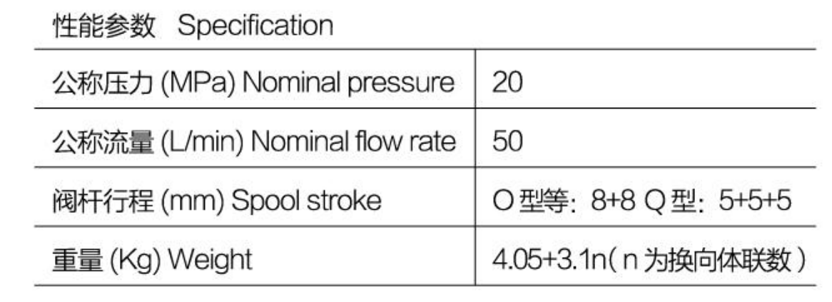 性能参数