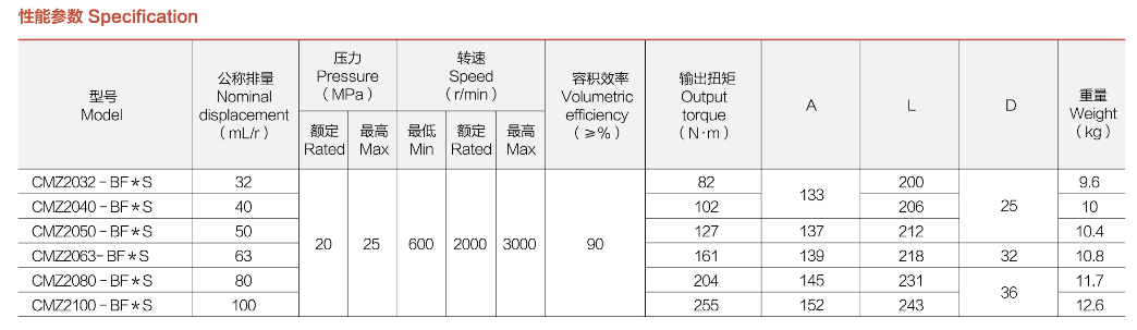 性能参数