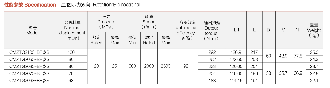 性能参数