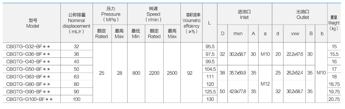 性能参数