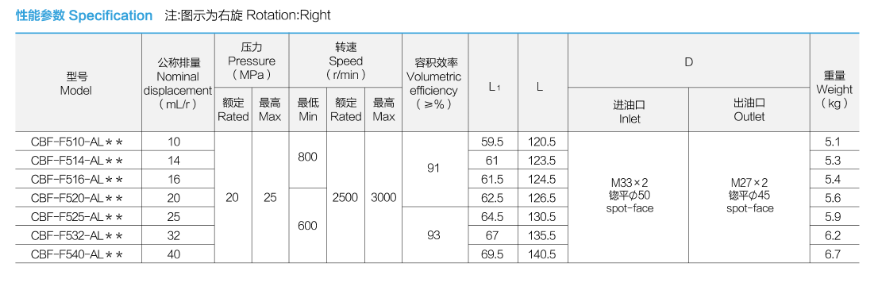 性能参数