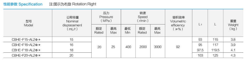 性能参数