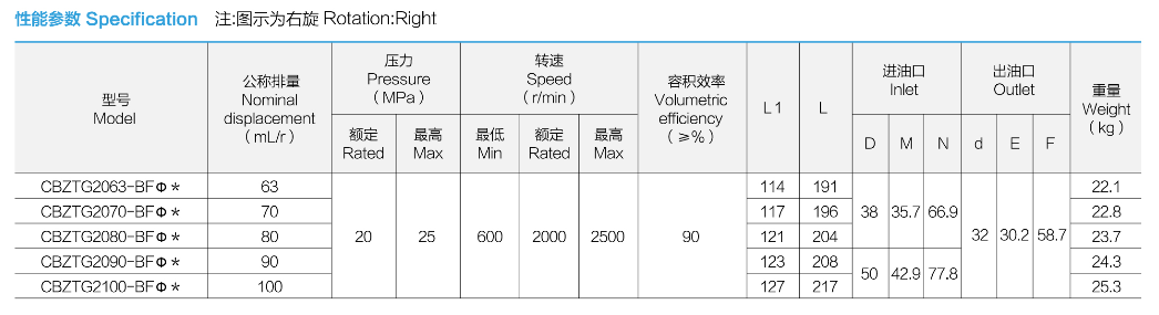 性能参数