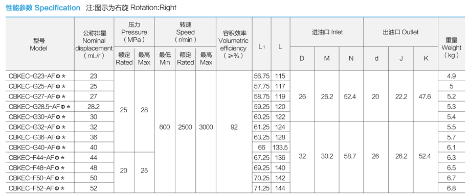 性能参数