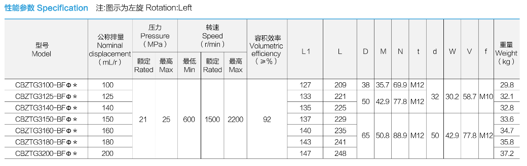 性能参数