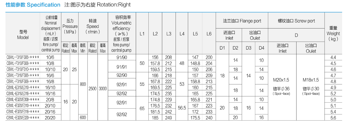 性能参数