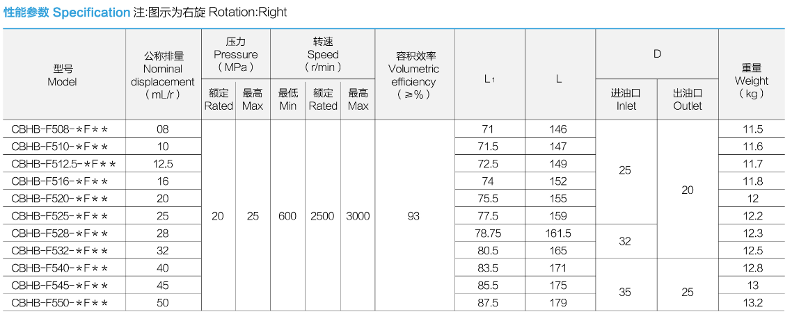 性能参数