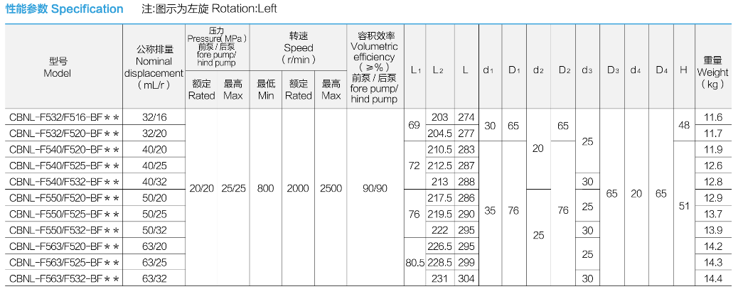 性能参数