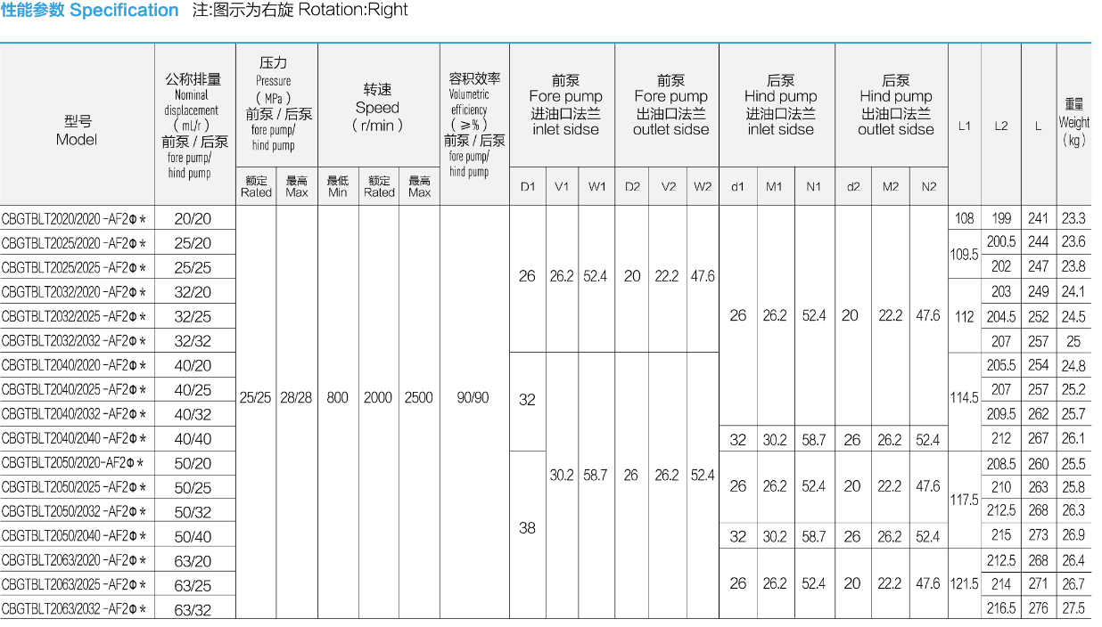 性能参数