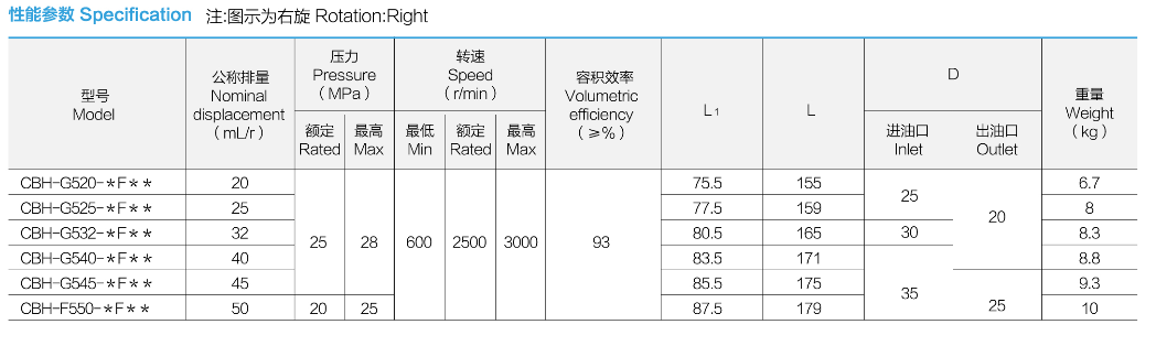 性能参数