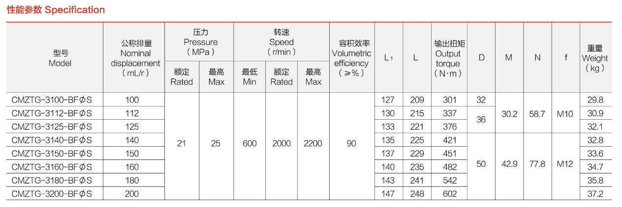 性能参数