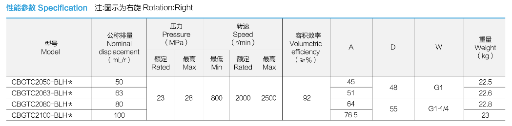 性能参数