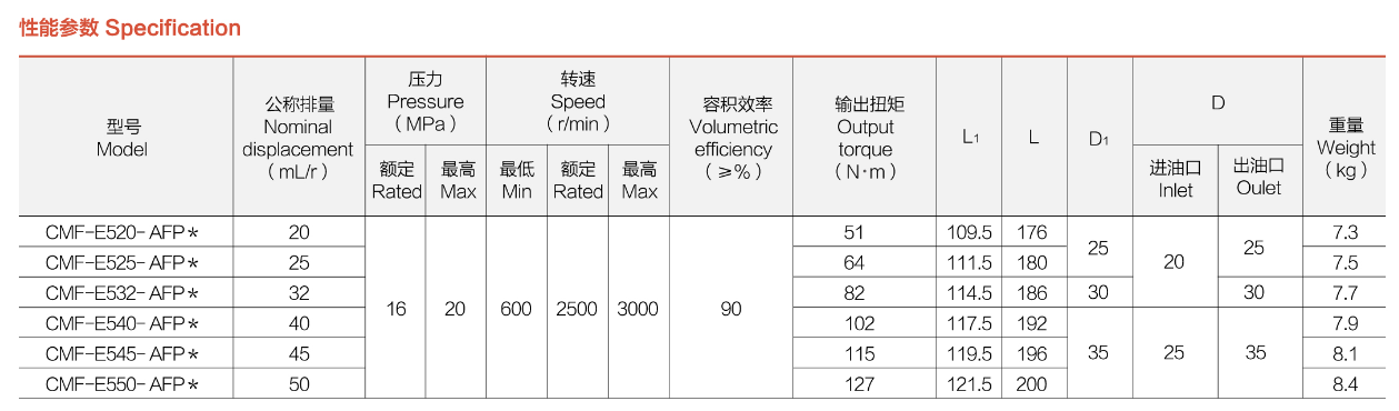 性能参数