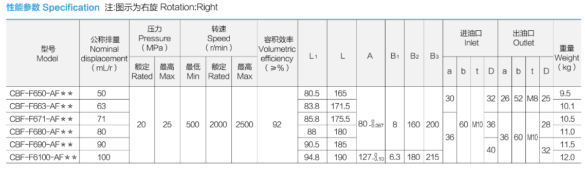 性能参数