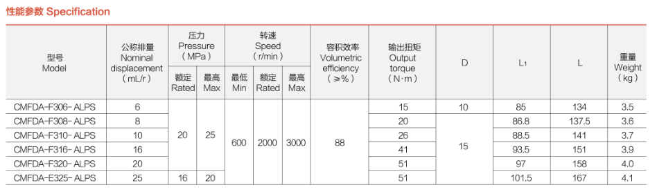 性能参数