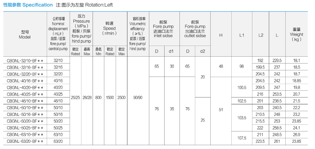 性能参数