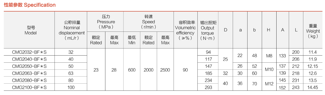 性能参数