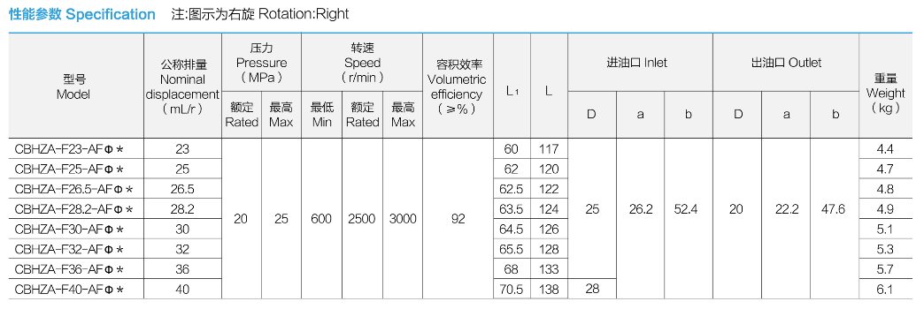 性能参数