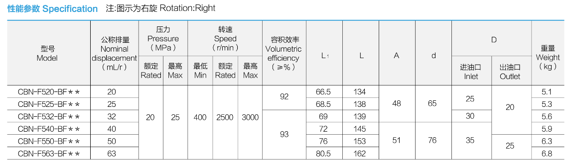 性能参数