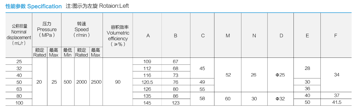 性能参数