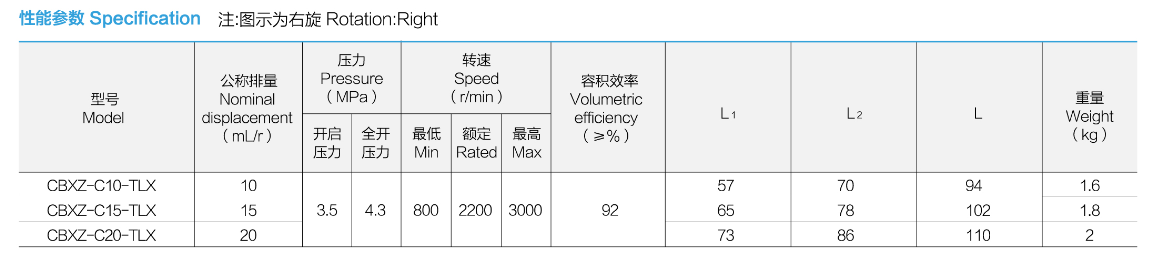 性能参数