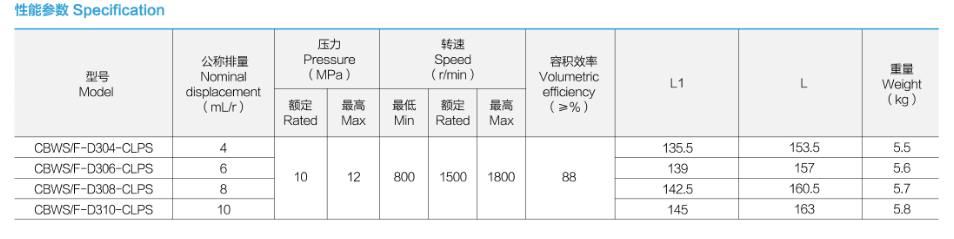 性能参数