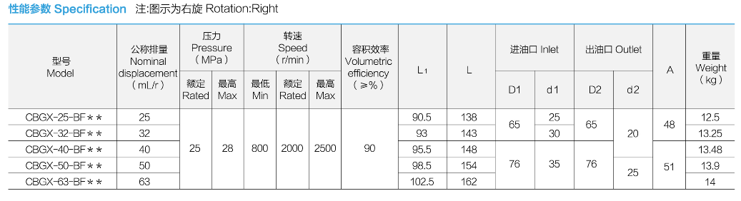 性能参数