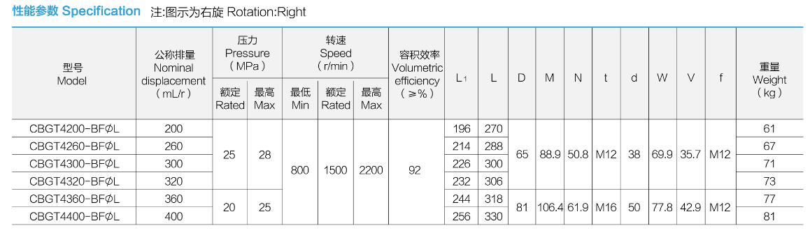 性能参数