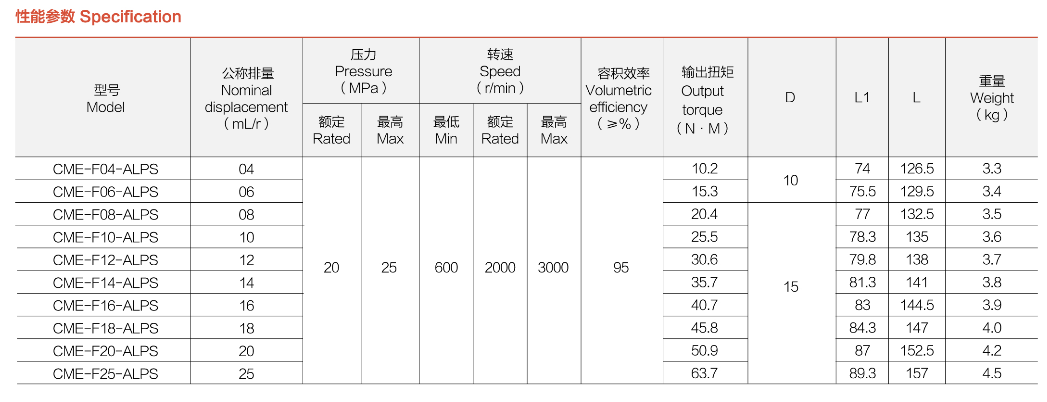 性能参数